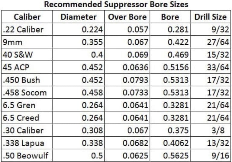 Streamline Your DIY Project with the Drill Guide Jig Fixture for 1.33″ OD Cleaning Tube Filter - Image 8