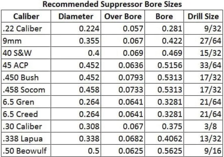 Streamline Your DIY Project with the Drill Guide Jig Fixture for 1.33″ OD Cleaning Tube Filter - Image 8